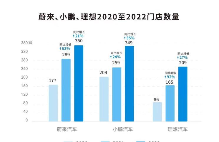  理想汽车,理想L9,理想L8,理想ONE,蔚来,蔚来ET5,小鹏,小鹏P7,小鹏P5,小鹏G9