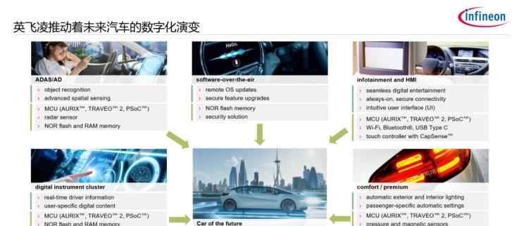  比亚迪,比亚迪V3,比亚迪e6,比亚迪e3,比亚迪D1,元新能源,比亚迪e9,宋MAX新能源,元Pro,比亚迪e2,驱逐舰05,海鸥,护卫舰07,海豹,元PLUS,海豚,唐新能源,宋Pro新能源,汉,宋PLUS新能源,秦PLUS新能源,RAM,RAM Trucks