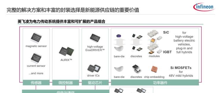  比亚迪,比亚迪V3,比亚迪e6,比亚迪e3,比亚迪D1,元新能源,比亚迪e9,宋MAX新能源,元Pro,比亚迪e2,驱逐舰05,海鸥,护卫舰07,海豹,元PLUS,海豚,唐新能源,宋Pro新能源,汉,宋PLUS新能源,秦PLUS新能源,RAM,RAM Trucks