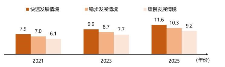  东风,猛士MS600,锐骐6 EV,俊风E11K,锐骐,锐骐6,锐骐7,帕拉索,猛士M50,长城,风骏7 EV,炮EV,风骏7,风骏5,山海炮,金刚炮,炮,理念,广汽本田VE-1,威马汽车,威马M7,威马EX5,威马E.5,威马W6