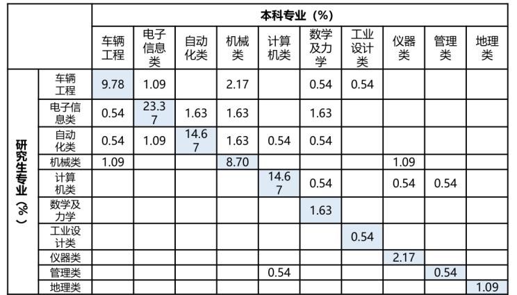  东风,猛士MS600,锐骐6 EV,俊风E11K,锐骐,锐骐6,锐骐7,帕拉索,猛士M50,长城,风骏7 EV,炮EV,风骏7,风骏5,山海炮,金刚炮,炮,理念,广汽本田VE-1,威马汽车,威马M7,威马EX5,威马E.5,威马W6