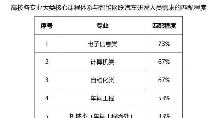  东风,猛士MS600,锐骐6 EV,俊风E11K,锐骐,锐骐6,锐骐7,帕拉索,猛士M50,长城,风骏7 EV,炮EV,风骏7,风骏5,山海炮,金刚炮,炮,理念,广汽本田VE-1,威马汽车,威马M7,威马EX5,威马E.5,威马W6