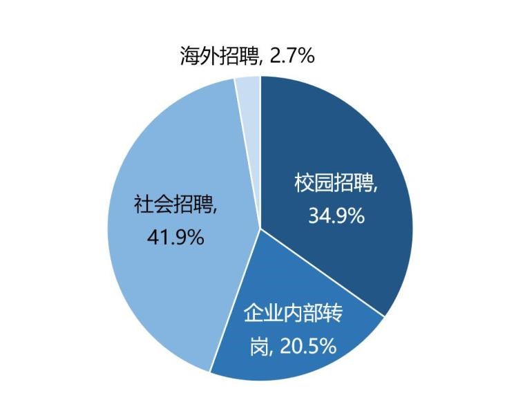  东风,猛士MS600,锐骐6 EV,俊风E11K,锐骐,锐骐6,锐骐7,帕拉索,猛士M50,长城,风骏7 EV,炮EV,风骏7,风骏5,山海炮,金刚炮,炮,理念,广汽本田VE-1,威马汽车,威马M7,威马EX5,威马E.5,威马W6