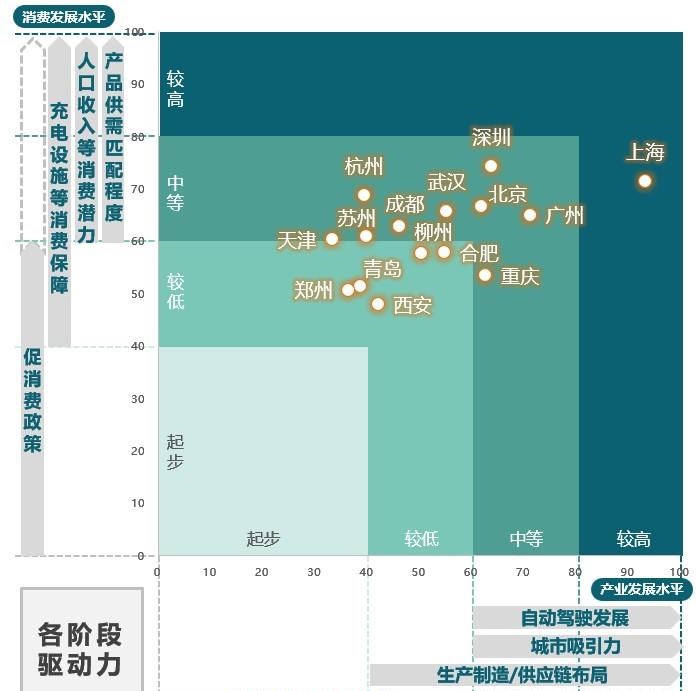  别克,世纪,比亚迪,汉