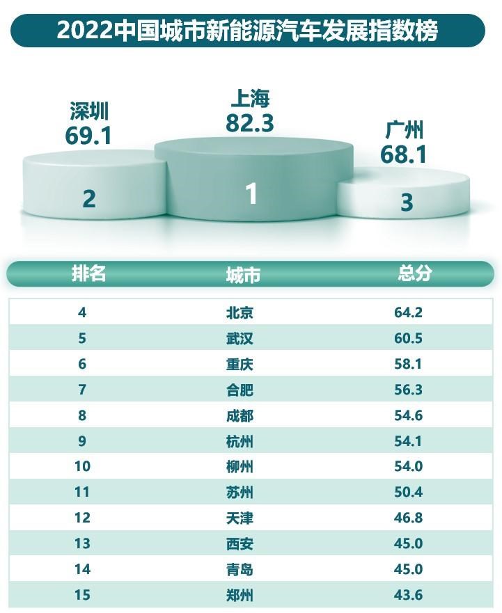  别克,世纪,比亚迪,汉