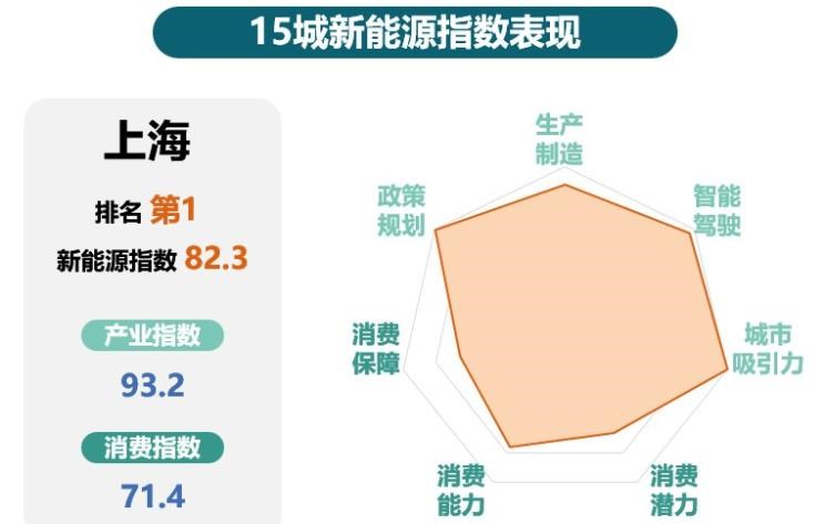  别克,世纪,比亚迪,汉