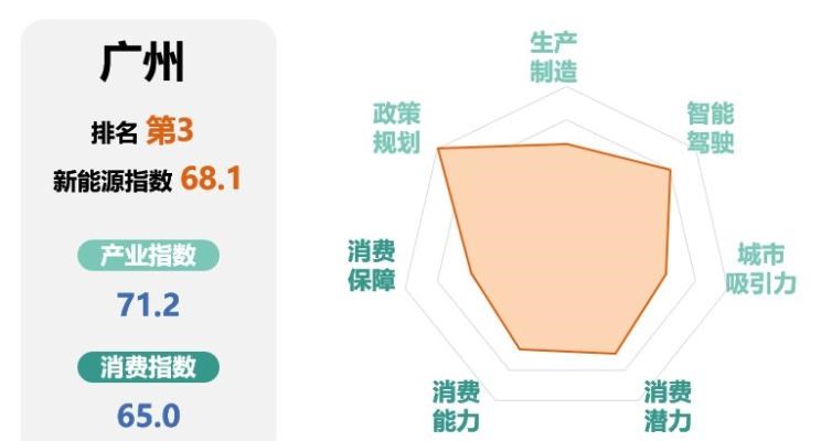  别克,世纪,比亚迪,汉