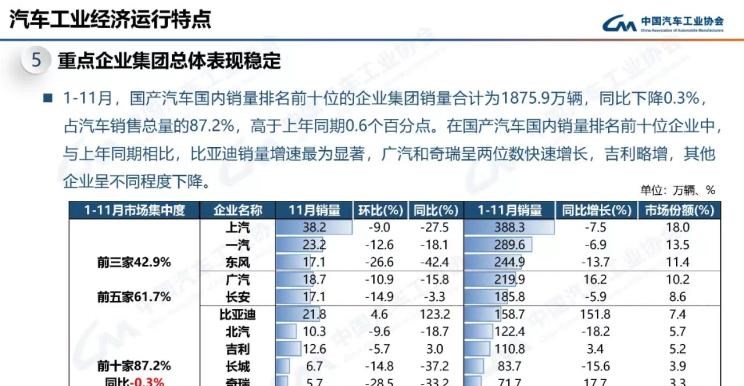  比亚迪,比亚迪V3,比亚迪e6,比亚迪e3,比亚迪D1,元新能源,比亚迪e9,宋MAX新能源,元Pro,比亚迪e2,驱逐舰05,海鸥,护卫舰07,海豹,元PLUS,海豚,唐新能源,宋Pro新能源,汉,宋PLUS新能源,秦PLUS新能源,奇瑞,艾瑞泽5,瑞虎3x,瑞虎8 PLUS,瑞虎7 PLUS,瑞虎8 PRO,瑞虎8,瑞虎8 PRO DP-i,瑞虎7 PLUS新能源,艾瑞泽GX,艾瑞泽5 GT,瑞虎8 PLUS鲲鹏e+,瑞虎3,欧萌达,瑞虎5x,艾瑞泽5 PLUS,瑞虎9,瑞虎7,艾瑞泽8,广汽集团,绎乐,绿境SPACE,广汽丰田iA5