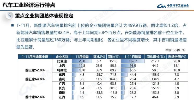  比亚迪,比亚迪V3,比亚迪e6,比亚迪e3,比亚迪D1,元新能源,比亚迪e9,宋MAX新能源,元Pro,比亚迪e2,驱逐舰05,海鸥,护卫舰07,海豹,元PLUS,海豚,唐新能源,宋Pro新能源,汉,宋PLUS新能源,秦PLUS新能源,奇瑞,艾瑞泽5,瑞虎3x,瑞虎8 PLUS,瑞虎7 PLUS,瑞虎8 PRO,瑞虎8,瑞虎8 PRO DP-i,瑞虎7 PLUS新能源,艾瑞泽GX,艾瑞泽5 GT,瑞虎8 PLUS鲲鹏e+,瑞虎3,欧萌达,瑞虎5x,艾瑞泽5 PLUS,瑞虎9,瑞虎7,艾瑞泽8,广汽集团,绎乐,绿境SPACE,广汽丰田iA5