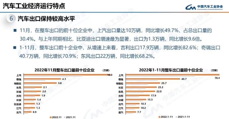  比亚迪,比亚迪V3,比亚迪e6,比亚迪e3,比亚迪D1,元新能源,比亚迪e9,宋MAX新能源,元Pro,比亚迪e2,驱逐舰05,海鸥,护卫舰07,海豹,元PLUS,海豚,唐新能源,宋Pro新能源,汉,宋PLUS新能源,秦PLUS新能源,奇瑞,艾瑞泽5,瑞虎3x,瑞虎8 PLUS,瑞虎7 PLUS,瑞虎8 PRO,瑞虎8,瑞虎8 PRO DP-i,瑞虎7 PLUS新能源,艾瑞泽GX,艾瑞泽5 GT,瑞虎8 PLUS鲲鹏e+,瑞虎3,欧萌达,瑞虎5x,艾瑞泽5 PLUS,瑞虎9,瑞虎7,艾瑞泽8,广汽集团,绎乐,绿境SPACE,广汽丰田iA5