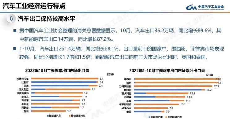  比亚迪,比亚迪V3,比亚迪e6,比亚迪e3,比亚迪D1,元新能源,比亚迪e9,宋MAX新能源,元Pro,比亚迪e2,驱逐舰05,海鸥,护卫舰07,海豹,元PLUS,海豚,唐新能源,宋Pro新能源,汉,宋PLUS新能源,秦PLUS新能源,奇瑞,艾瑞泽5,瑞虎3x,瑞虎8 PLUS,瑞虎7 PLUS,瑞虎8 PRO,瑞虎8,瑞虎8 PRO DP-i,瑞虎7 PLUS新能源,艾瑞泽GX,艾瑞泽5 GT,瑞虎8 PLUS鲲鹏e+,瑞虎3,欧萌达,瑞虎5x,艾瑞泽5 PLUS,瑞虎9,瑞虎7,艾瑞泽8,广汽集团,绎乐,绿境SPACE,广汽丰田iA5