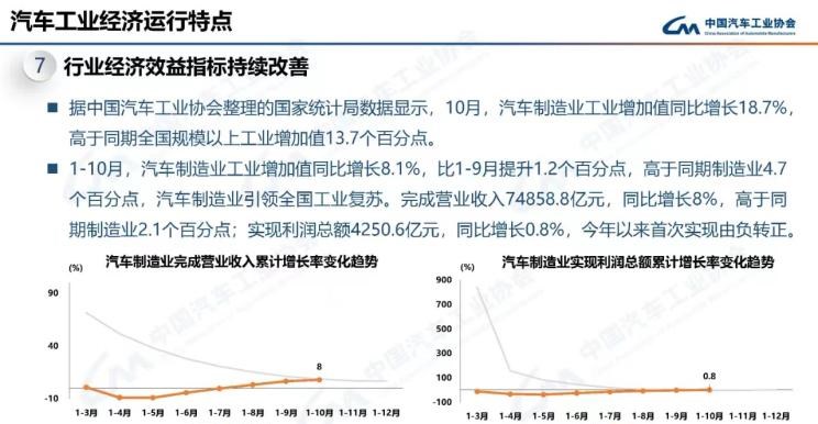  比亚迪,比亚迪V3,比亚迪e6,比亚迪e3,比亚迪D1,元新能源,比亚迪e9,宋MAX新能源,元Pro,比亚迪e2,驱逐舰05,海鸥,护卫舰07,海豹,元PLUS,海豚,唐新能源,宋Pro新能源,汉,宋PLUS新能源,秦PLUS新能源,奇瑞,艾瑞泽5,瑞虎3x,瑞虎8 PLUS,瑞虎7 PLUS,瑞虎8 PRO,瑞虎8,瑞虎8 PRO DP-i,瑞虎7 PLUS新能源,艾瑞泽GX,艾瑞泽5 GT,瑞虎8 PLUS鲲鹏e+,瑞虎3,欧萌达,瑞虎5x,艾瑞泽5 PLUS,瑞虎9,瑞虎7,艾瑞泽8,广汽集团,绎乐,绿境SPACE,广汽丰田iA5