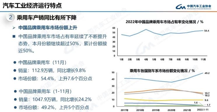  比亚迪,比亚迪V3,比亚迪e6,比亚迪e3,比亚迪D1,元新能源,比亚迪e9,宋MAX新能源,元Pro,比亚迪e2,驱逐舰05,海鸥,护卫舰07,海豹,元PLUS,海豚,唐新能源,宋Pro新能源,汉,宋PLUS新能源,秦PLUS新能源,奇瑞,艾瑞泽5,瑞虎3x,瑞虎8 PLUS,瑞虎7 PLUS,瑞虎8 PRO,瑞虎8,瑞虎8 PRO DP-i,瑞虎7 PLUS新能源,艾瑞泽GX,艾瑞泽5 GT,瑞虎8 PLUS鲲鹏e+,瑞虎3,欧萌达,瑞虎5x,艾瑞泽5 PLUS,瑞虎9,瑞虎7,艾瑞泽8,广汽集团,绎乐,绿境SPACE,广汽丰田iA5