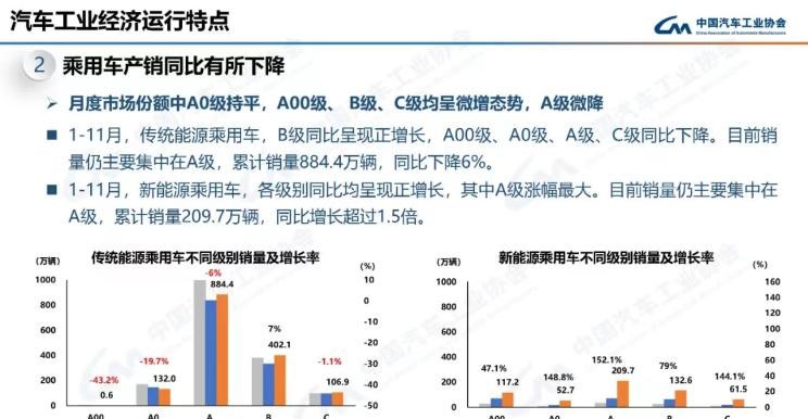  比亚迪,比亚迪V3,比亚迪e6,比亚迪e3,比亚迪D1,元新能源,比亚迪e9,宋MAX新能源,元Pro,比亚迪e2,驱逐舰05,海鸥,护卫舰07,海豹,元PLUS,海豚,唐新能源,宋Pro新能源,汉,宋PLUS新能源,秦PLUS新能源,奇瑞,艾瑞泽5,瑞虎3x,瑞虎8 PLUS,瑞虎7 PLUS,瑞虎8 PRO,瑞虎8,瑞虎8 PRO DP-i,瑞虎7 PLUS新能源,艾瑞泽GX,艾瑞泽5 GT,瑞虎8 PLUS鲲鹏e+,瑞虎3,欧萌达,瑞虎5x,艾瑞泽5 PLUS,瑞虎9,瑞虎7,艾瑞泽8,广汽集团,绎乐,绿境SPACE,广汽丰田iA5