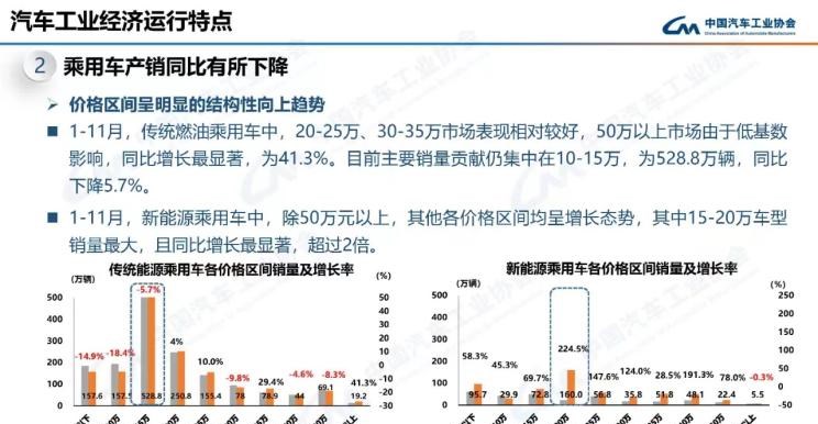  比亚迪,比亚迪V3,比亚迪e6,比亚迪e3,比亚迪D1,元新能源,比亚迪e9,宋MAX新能源,元Pro,比亚迪e2,驱逐舰05,海鸥,护卫舰07,海豹,元PLUS,海豚,唐新能源,宋Pro新能源,汉,宋PLUS新能源,秦PLUS新能源,奇瑞,艾瑞泽5,瑞虎3x,瑞虎8 PLUS,瑞虎7 PLUS,瑞虎8 PRO,瑞虎8,瑞虎8 PRO DP-i,瑞虎7 PLUS新能源,艾瑞泽GX,艾瑞泽5 GT,瑞虎8 PLUS鲲鹏e+,瑞虎3,欧萌达,瑞虎5x,艾瑞泽5 PLUS,瑞虎9,瑞虎7,艾瑞泽8,广汽集团,绎乐,绿境SPACE,广汽丰田iA5