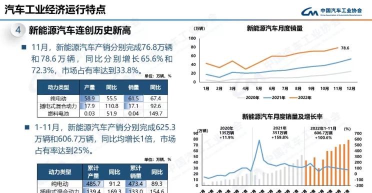  比亚迪,比亚迪V3,比亚迪e6,比亚迪e3,比亚迪D1,元新能源,比亚迪e9,宋MAX新能源,元Pro,比亚迪e2,驱逐舰05,海鸥,护卫舰07,海豹,元PLUS,海豚,唐新能源,宋Pro新能源,汉,宋PLUS新能源,秦PLUS新能源,奇瑞,艾瑞泽5,瑞虎3x,瑞虎8 PLUS,瑞虎7 PLUS,瑞虎8 PRO,瑞虎8,瑞虎8 PRO DP-i,瑞虎7 PLUS新能源,艾瑞泽GX,艾瑞泽5 GT,瑞虎8 PLUS鲲鹏e+,瑞虎3,欧萌达,瑞虎5x,艾瑞泽5 PLUS,瑞虎9,瑞虎7,艾瑞泽8,广汽集团,绎乐,绿境SPACE,广汽丰田iA5