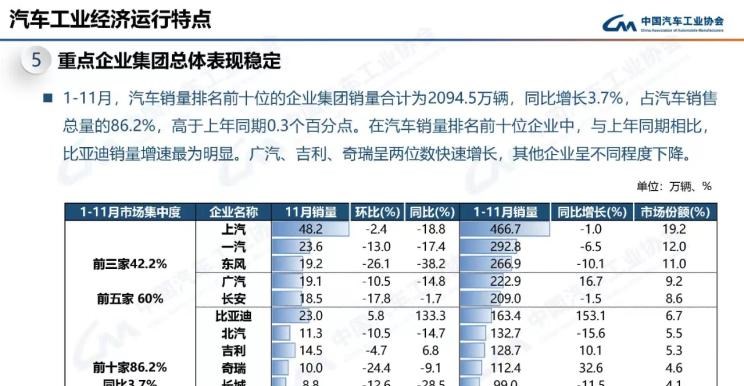  比亚迪,比亚迪V3,比亚迪e6,比亚迪e3,比亚迪D1,元新能源,比亚迪e9,宋MAX新能源,元Pro,比亚迪e2,驱逐舰05,海鸥,护卫舰07,海豹,元PLUS,海豚,唐新能源,宋Pro新能源,汉,宋PLUS新能源,秦PLUS新能源,奇瑞,艾瑞泽5,瑞虎3x,瑞虎8 PLUS,瑞虎7 PLUS,瑞虎8 PRO,瑞虎8,瑞虎8 PRO DP-i,瑞虎7 PLUS新能源,艾瑞泽GX,艾瑞泽5 GT,瑞虎8 PLUS鲲鹏e+,瑞虎3,欧萌达,瑞虎5x,艾瑞泽5 PLUS,瑞虎9,瑞虎7,艾瑞泽8,广汽集团,绎乐,绿境SPACE,广汽丰田iA5