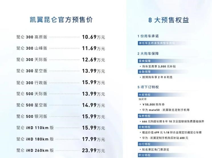  凯翼,凯翼i-XA 01,凯翼i-EA 02,轩度EV,凯翼i-EA 01,炫界Pro EV,凯翼V7,凯翼昆仑新能源,炫界Pro,炫界,轩度,凯翼昆仑