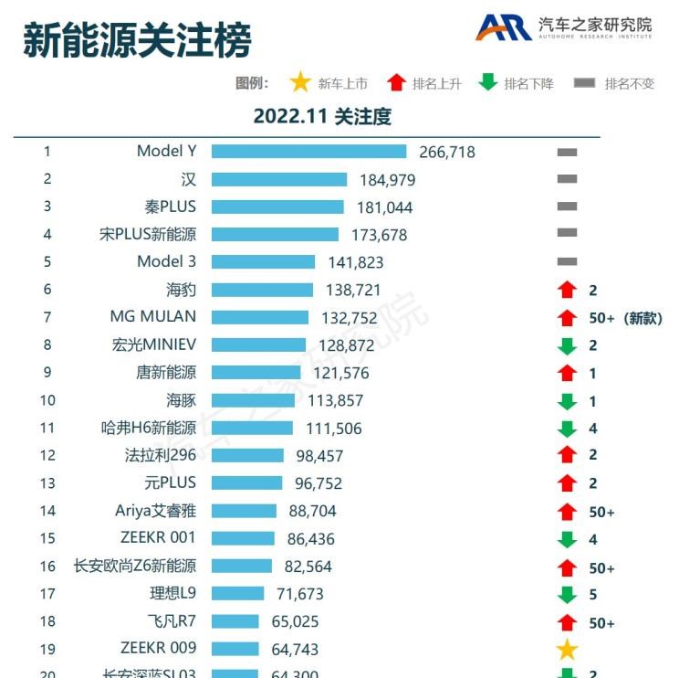  奥迪,奥迪A6L,特斯拉,Model Y,长安欧尚,长安欧尚X5,荣威,鲸,起亚,狮铂拓界,飞凡汽车,飞凡R7,林肯,林肯Z,宝马,宝马3系,丰田,赛那,长安欧尚Z6,名爵,MG MULAN,极氪,ZEEKR 009,比亚迪,宋PLUS新能源,别克,世纪,广汽传祺,传祺M8,别克GL8,本田,本田CR-V,长安欧尚X5 PLUS,奥迪A6,三菱,欧蓝德,RAV4荣放,汉