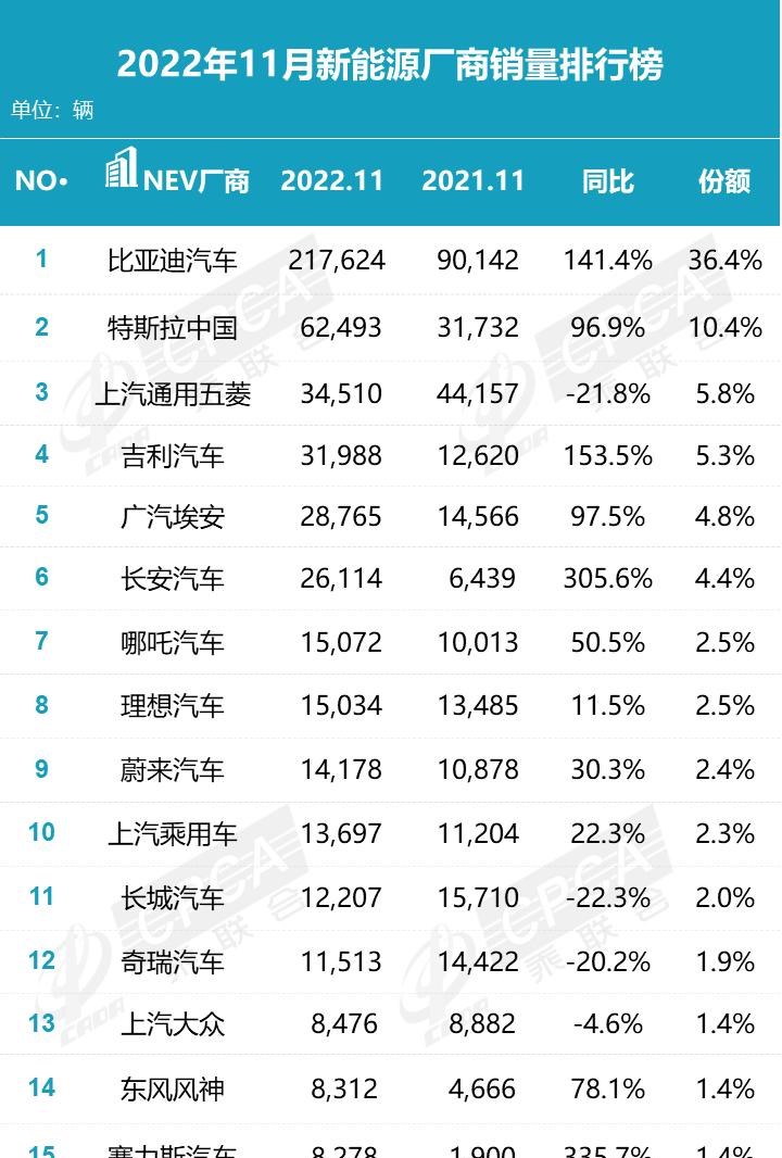  比亚迪,海豹,AITO,问界M5,特斯拉,Model Y,Model 3,MINI,MINI,海豚,元PLUS,五菱汽车,宏光MINIEV,汉,驱逐舰05