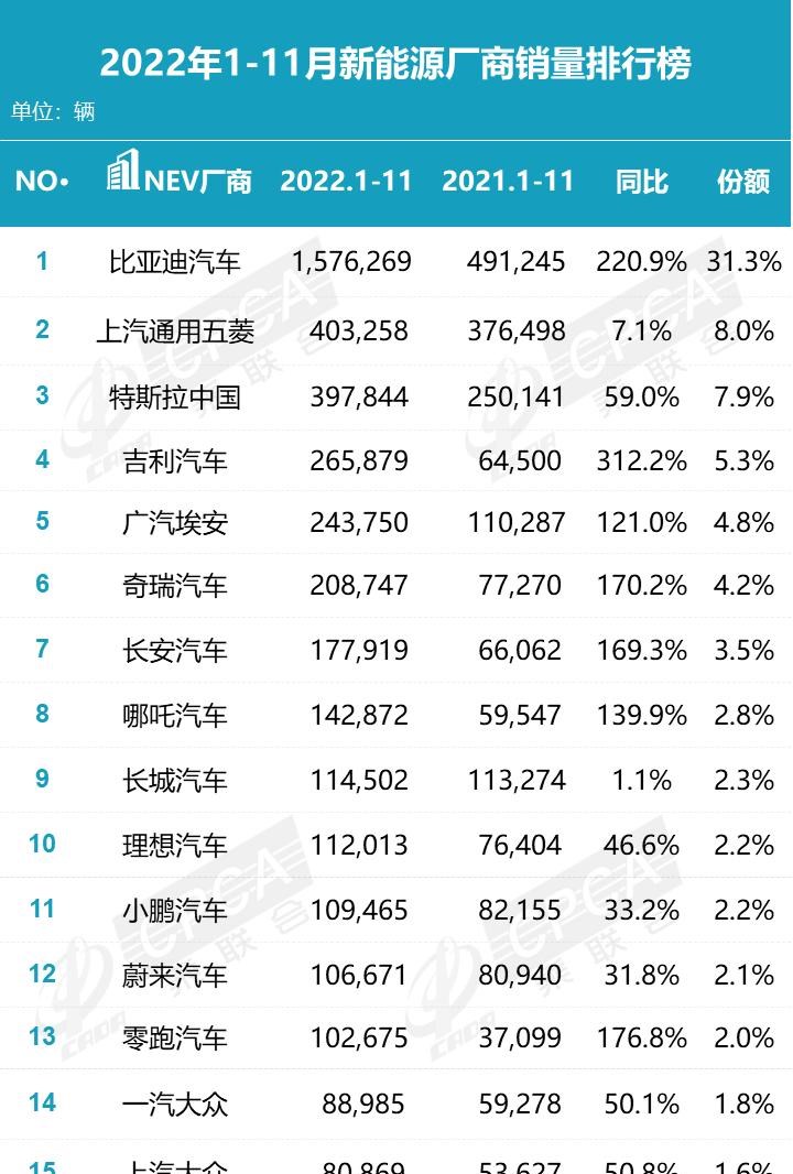  比亚迪,海豹,AITO,问界M5,特斯拉,Model Y,Model 3,MINI,MINI,海豚,元PLUS,五菱汽车,宏光MINIEV,汉,驱逐舰05