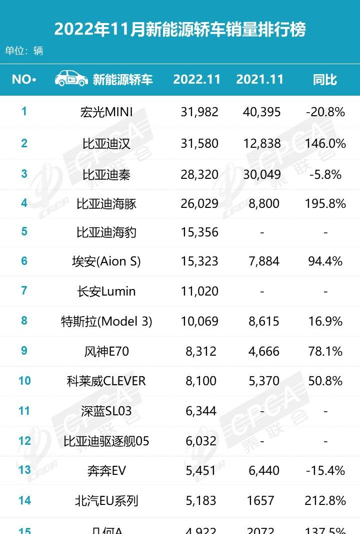  比亚迪,海豹,AITO,问界M5,特斯拉,Model Y,Model 3,MINI,MINI,海豚,元PLUS,五菱汽车,宏光MINIEV,汉,驱逐舰05