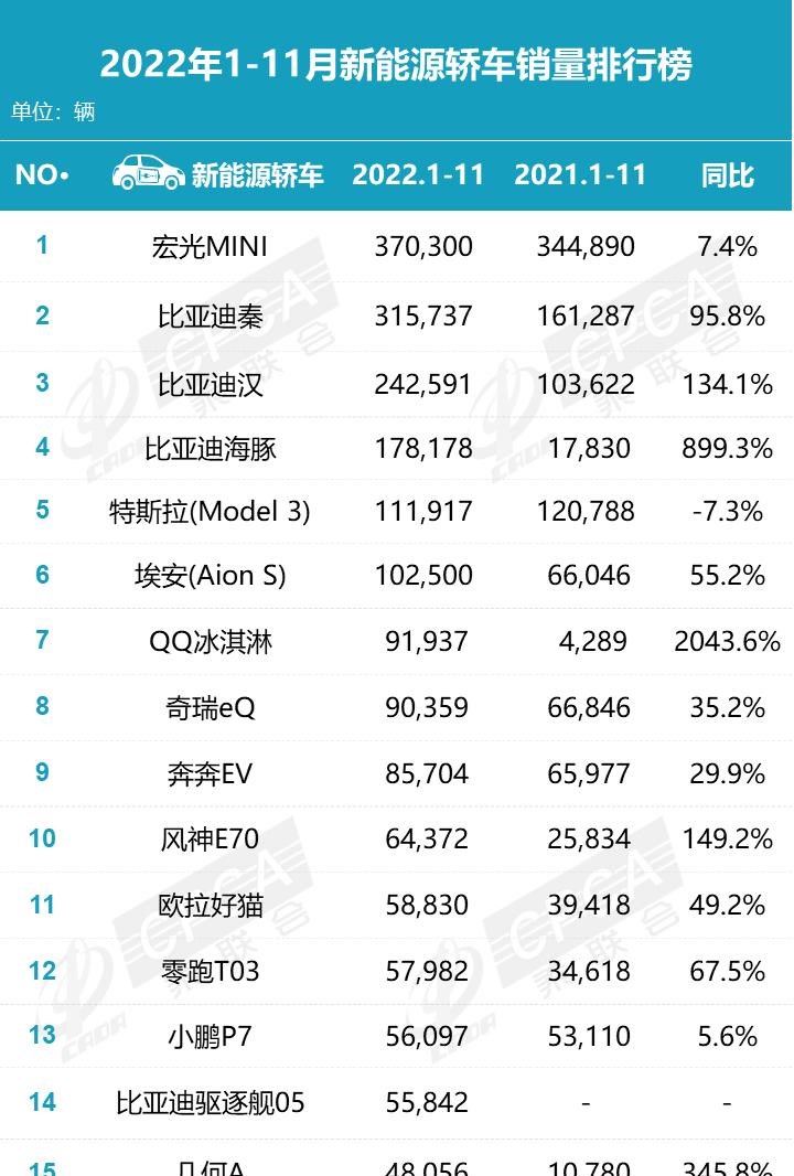  比亚迪,海豹,AITO,问界M5,特斯拉,Model Y,Model 3,MINI,MINI,海豚,元PLUS,五菱汽车,宏光MINIEV,汉,驱逐舰05