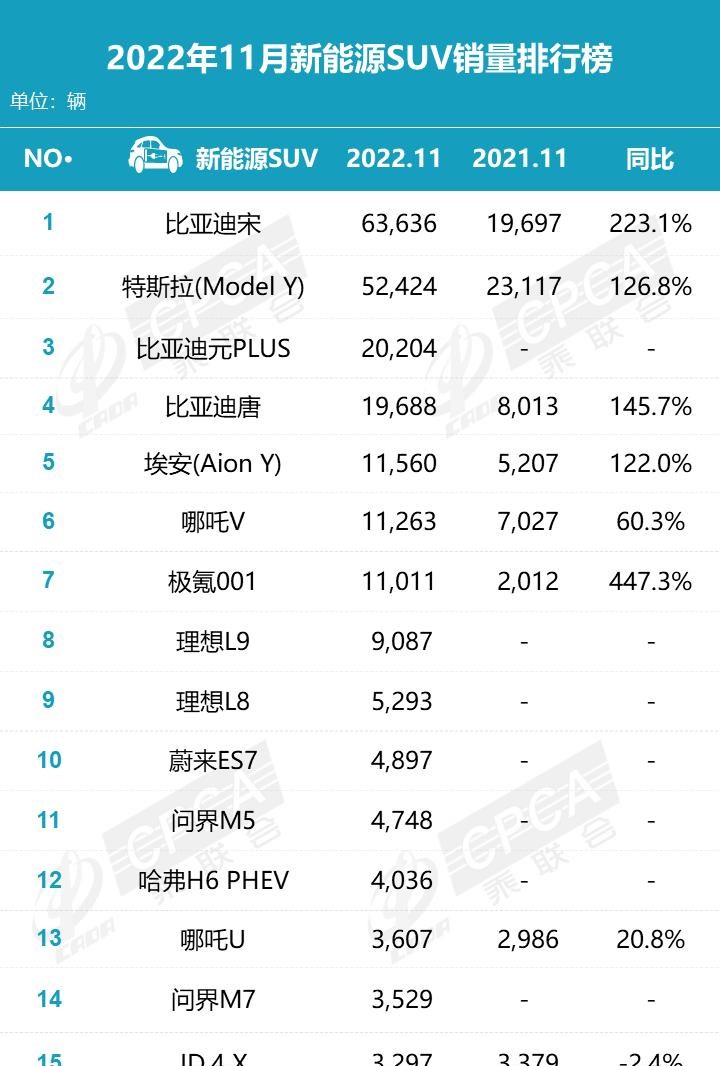  比亚迪,海豹,AITO,问界M5,特斯拉,Model Y,Model 3,MINI,MINI,海豚,元PLUS,五菱汽车,宏光MINIEV,汉,驱逐舰05