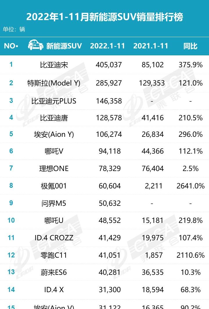  比亚迪,海豹,AITO,问界M5,特斯拉,Model Y,Model 3,MINI,MINI,海豚,元PLUS,五菱汽车,宏光MINIEV,汉,驱逐舰05