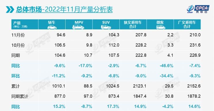  比亚迪,比亚迪V3,比亚迪e6,比亚迪e3,比亚迪D1,元新能源,比亚迪e9,宋MAX新能源,元Pro,比亚迪e2,驱逐舰05,海鸥,护卫舰07,海豹,元PLUS,海豚,唐新能源,宋Pro新能源,汉,宋PLUS新能源,秦PLUS新能源,吉利汽车,星越L,嘉际PHEV,帝豪EV,星越S,星越L 增程电动版,博瑞,帝豪S,嘉际,帝豪L Hi·P,豪越,远景X6,吉利ICON,博越,缤瑞,豪越L,熊猫mini,缤越,博越L,星瑞,帝豪,奇瑞,艾瑞泽5,瑞虎3x,瑞虎8 PLUS,瑞虎7 PLUS,瑞虎8 PRO,瑞虎8,瑞虎8 PRO DP-i,瑞虎7 PLUS新能源,艾瑞泽GX,艾瑞泽5 GT,瑞虎8 PLUS鲲鹏e+,瑞虎3,欧萌达,瑞虎5x,艾瑞泽5 PLUS,瑞虎9,瑞虎7,艾瑞泽8,长安,奔奔E-Star, 长安CS75PLUS 智电iDD,悦翔,长安UNI-K 智电iDD,锐程CC,览拓者,锐程PLUS,长安UNI-V 智电iDD,长安Lumin,长安CS75,长安UNI-K,长安CS95,长安CS15,长安CS35PLUS,长安CS55PLUS,长安UNI-T,逸动,逸达,长安CS75PLUS,长安UNI-V