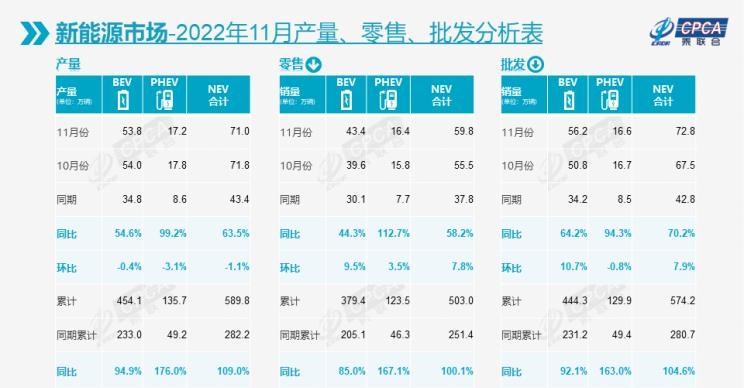  比亚迪,比亚迪V3,比亚迪e6,比亚迪e3,比亚迪D1,元新能源,比亚迪e9,宋MAX新能源,元Pro,比亚迪e2,驱逐舰05,海鸥,护卫舰07,海豹,元PLUS,海豚,唐新能源,宋Pro新能源,汉,宋PLUS新能源,秦PLUS新能源,吉利汽车,星越L,嘉际PHEV,帝豪EV,星越S,星越L 增程电动版,博瑞,帝豪S,嘉际,帝豪L Hi·P,豪越,远景X6,吉利ICON,博越,缤瑞,豪越L,熊猫mini,缤越,博越L,星瑞,帝豪,奇瑞,艾瑞泽5,瑞虎3x,瑞虎8 PLUS,瑞虎7 PLUS,瑞虎8 PRO,瑞虎8,瑞虎8 PRO DP-i,瑞虎7 PLUS新能源,艾瑞泽GX,艾瑞泽5 GT,瑞虎8 PLUS鲲鹏e+,瑞虎3,欧萌达,瑞虎5x,艾瑞泽5 PLUS,瑞虎9,瑞虎7,艾瑞泽8,长安,奔奔E-Star, 长安CS75PLUS 智电iDD,悦翔,长安UNI-K 智电iDD,锐程CC,览拓者,锐程PLUS,长安UNI-V 智电iDD,长安Lumin,长安CS75,长安UNI-K,长安CS95,长安CS15,长安CS35PLUS,长安CS55PLUS,长安UNI-T,逸动,逸达,长安CS75PLUS,长安UNI-V