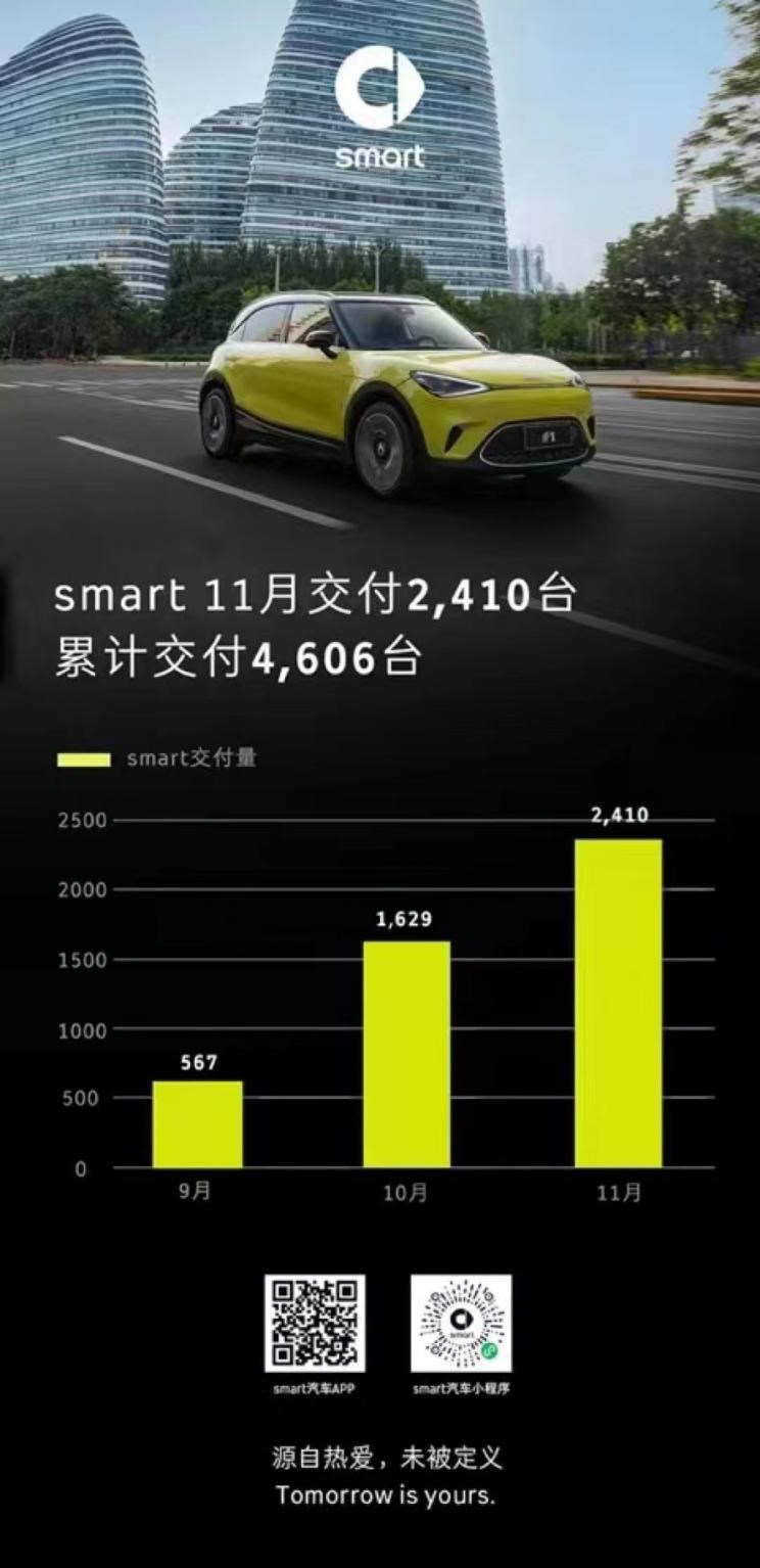  smart,smart精灵#1