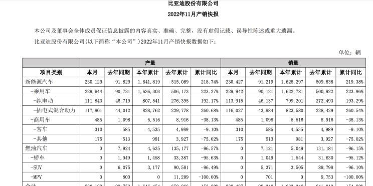  比亚迪,比亚迪V3,比亚迪e6,比亚迪e3,比亚迪D1,元新能源,比亚迪e9,宋MAX新能源,元Pro,比亚迪e2,驱逐舰05,海鸥,护卫舰07,海豹,元PLUS,海豚,唐新能源,宋Pro新能源,汉,宋PLUS新能源,秦PLUS新能源