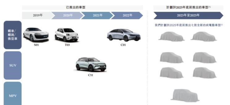  理想汽车,理想L9,理想L6,理想L8,理想ONE,理想L7,哪吒汽车,哪吒S,路虎,发现,极氪,M-Vision,小鹏,小鹏P7,合创,合创A06,ZEEKR 001,ZEEKR 009,小鹏G9