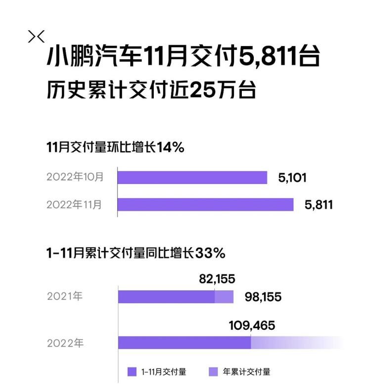  理想汽车,理想L9,理想L6,理想L8,理想ONE,理想L7,哪吒汽车,哪吒S,路虎,发现,极氪,M-Vision,小鹏,小鹏P7,合创,合创A06,ZEEKR 001,ZEEKR 009,小鹏G9