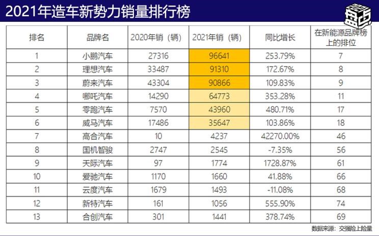  理想汽车,理想L9,理想L6,理想L8,理想ONE,理想L7,哪吒汽车,哪吒S,路虎,发现,极氪,M-Vision,小鹏,小鹏P7,合创,合创A06,ZEEKR 001,ZEEKR 009,小鹏G9