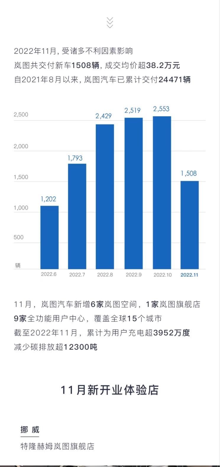  岚图汽车,岚图FREE 纯电动,岚图FREE 增程版,岚图追光,梦想家 插电混动,梦想家 纯电动