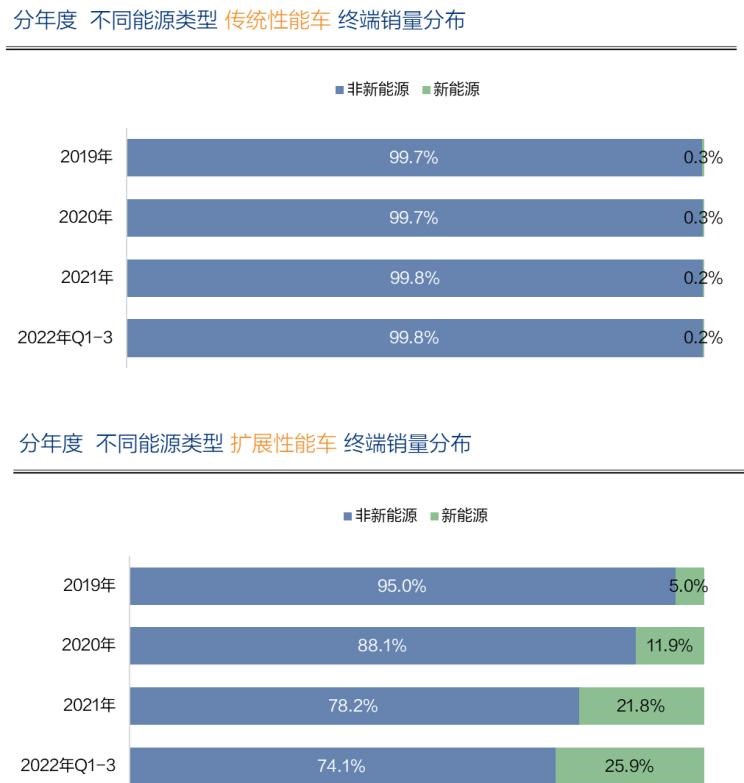  比亚迪,汉,领克,领克03