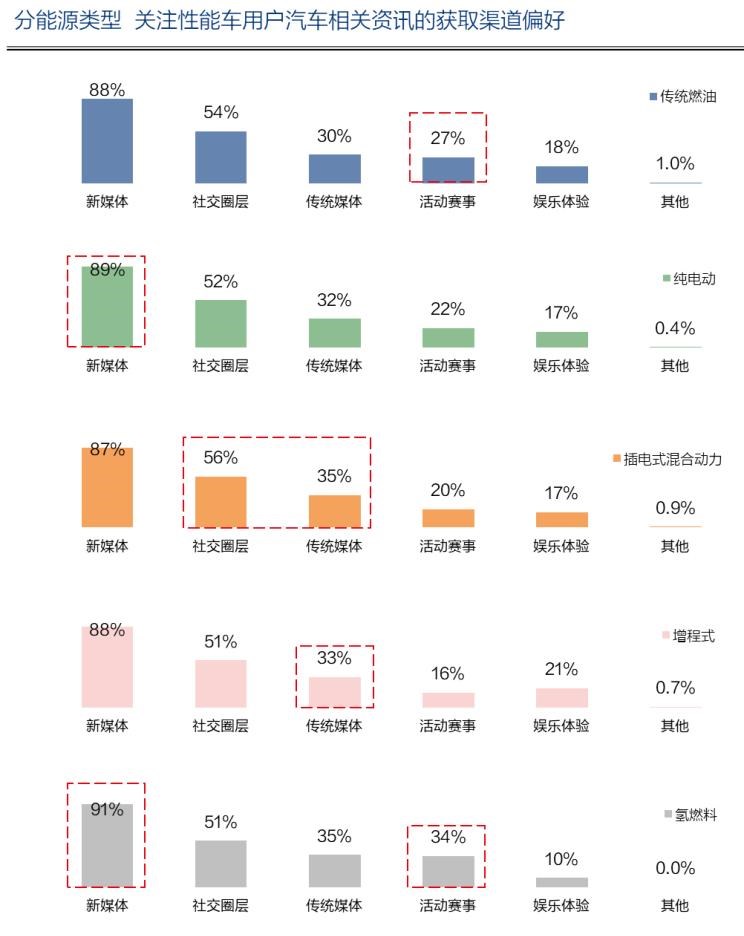  比亚迪,汉,领克,领克03