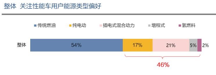  比亚迪,汉,领克,领克03