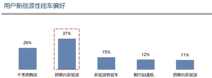  比亚迪,汉,领克,领克03