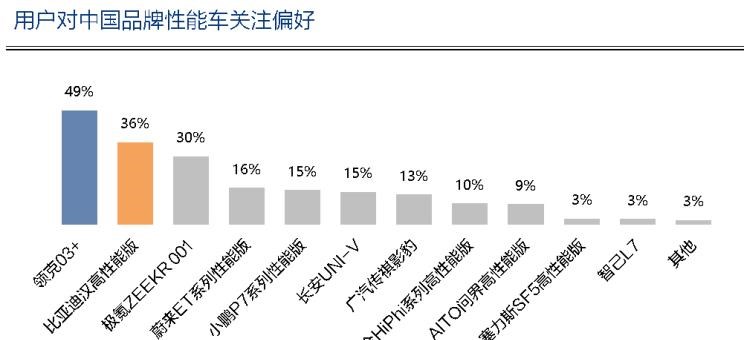  比亚迪,汉,领克,领克03