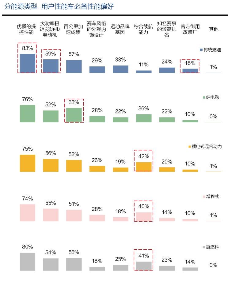  比亚迪,汉,领克,领克03