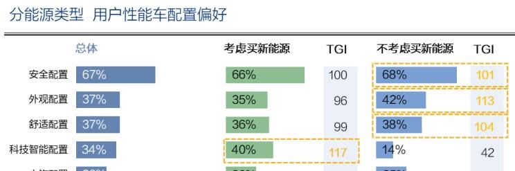  比亚迪,汉,领克,领克03