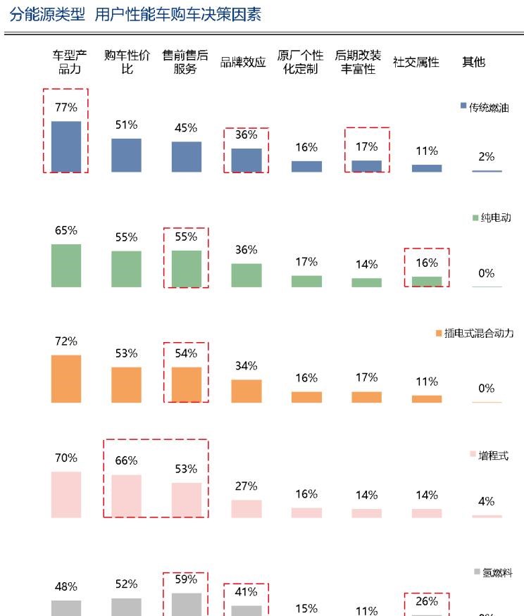  比亚迪,汉,领克,领克03