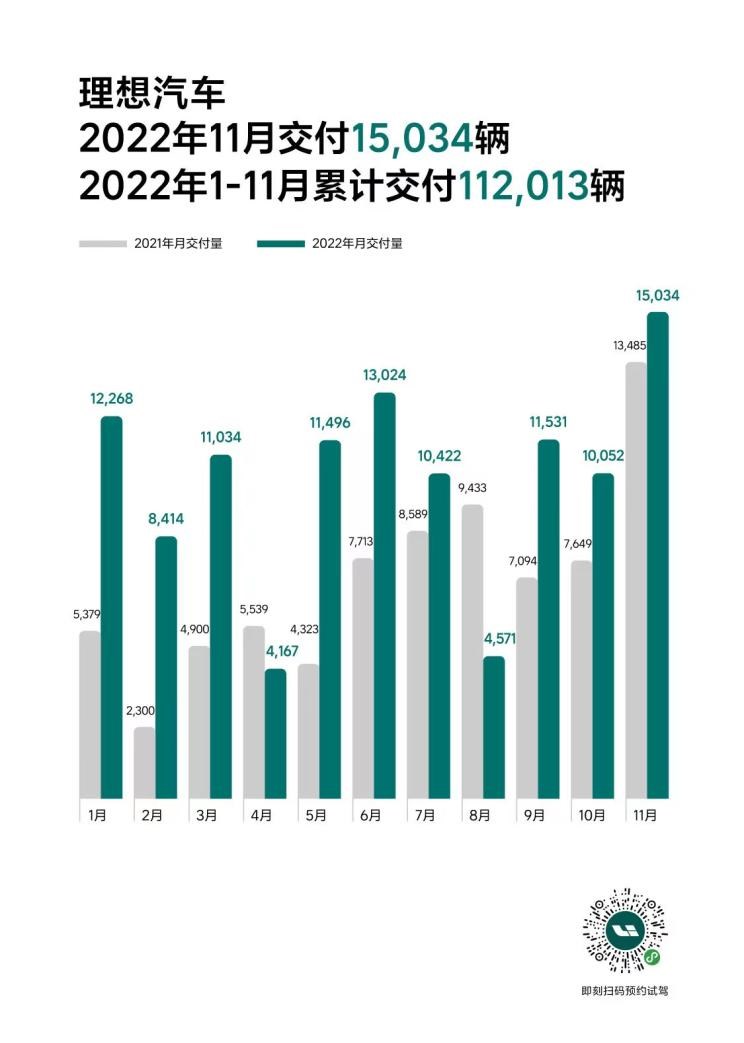  理想汽车,理想L9,理想L6,理想L8,理想ONE,理想L7