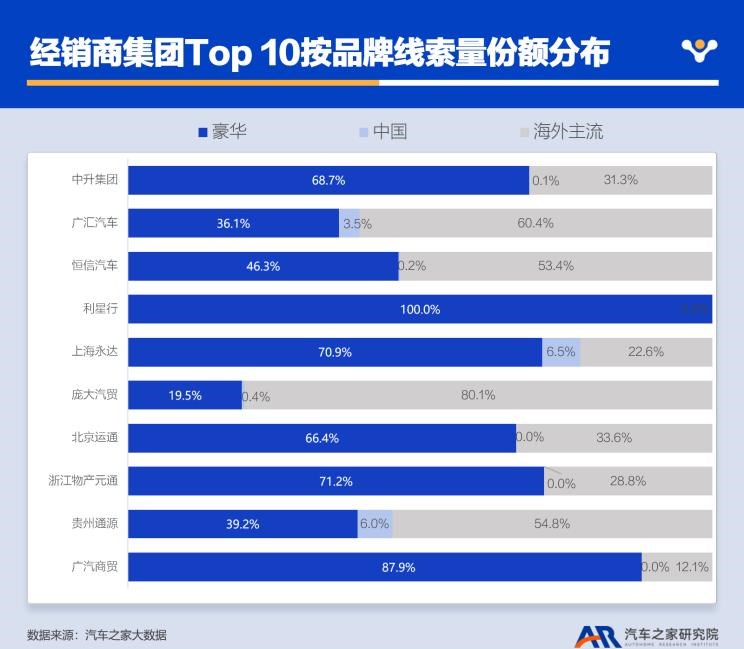  奔驰,奔驰C级,奔驰E级 插电混动,迈巴赫GLS,威霆,奔驰V级,奔驰G级 AMG,奔驰GLC轿跑,奔驰CLA级,奔驰E级(进口),奔驰GLA,奔驰GLS,奔驰G级,奔驰C级(进口),奔驰GLE,奔驰GLB,奔驰A级,奔驰GLC,迈巴赫S级,奔驰S级,奔驰E级,奥迪,奥迪A6L,奥迪Q5L,奥迪A4L,奥迪A5,奥迪Q3,奥迪A6,奥迪A8,奥迪A3,奥迪Q6,奥迪A7L,奥迪Q7,奥迪Q3 Sportback,奥迪R8,奥迪S4,奥迪A4(进口),奥迪Q8,奥迪A6L 插电混动,奥迪RS 7,奥迪Q2L,奥迪A7,大众,途岳,途观L,宝来,迈腾,帕萨特,速腾,途铠,探歌,途锐,探影,Polo,探岳,高尔夫,一汽-大众CC,途昂,揽巡,桑塔纳,凌渡,揽境,朗逸,比亚迪,比亚迪V3,比亚迪e6,比亚迪e3,比亚迪D1,元新能源,比亚迪e9,宋MAX新能源,元Pro,比亚迪e2,驱逐舰05,海鸥,护卫舰07,海豹,元PLUS,海豚,唐新能源,宋Pro新能源,汉,宋PLUS新能源,秦PLUS新能源,一汽,森雅R8,一汽蓝舰H6,森雅鸿雁,北京,北京BJ40,北京F40,北京BJ30,北京BJ90,北京BJ80,北京BJ60,长安,奔奔E-Star, 长安CS75PLUS 智电iDD,悦翔,长安UNI-K 智电iDD,锐程CC,览拓者,锐程PLUS,长安UNI-V 智电iDD,长安Lumin,长安CS75,长安UNI-K,长安CS95,长安CS15,长安CS35PLUS,长安CS55PLUS,长安UNI-T,逸动,逸达,长安CS75PLUS,长安UNI-V