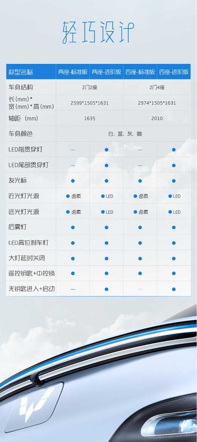  远程,锋锐F3E,远程星智,远程E200,远程E6,远程E5,远程FX,远程E200S,锋锐F3,远程RE500,远程星享V,五菱汽车,五菱荣光S,五菱微旅车,五菱征途,五菱荣光V,五菱荣光小卡,五菱荣光,五菱荣光新卡,五菱Air ev晴空,五菱缤果,五菱宏光V,五菱宏光S,五菱宏光PLUS,五菱征程,五菱之光,五菱宏光S3,五菱佳辰,宏光MINIEV,五菱星驰,五菱凯捷,五菱星辰