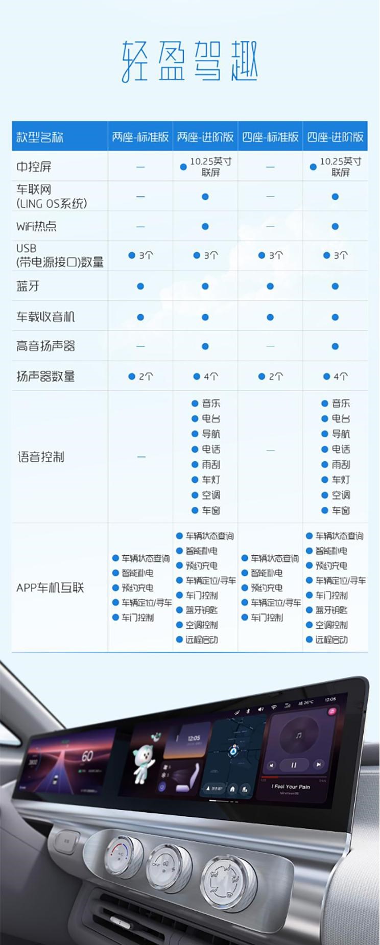  远程,锋锐F3E,远程星智,远程E200,远程E6,远程E5,远程FX,远程E200S,锋锐F3,远程RE500,远程星享V,五菱汽车,五菱荣光S,五菱微旅车,五菱征途,五菱荣光V,五菱荣光小卡,五菱荣光,五菱荣光新卡,五菱Air ev晴空,五菱缤果,五菱宏光V,五菱宏光S,五菱宏光PLUS,五菱征程,五菱之光,五菱宏光S3,五菱佳辰,宏光MINIEV,五菱星驰,五菱凯捷,五菱星辰