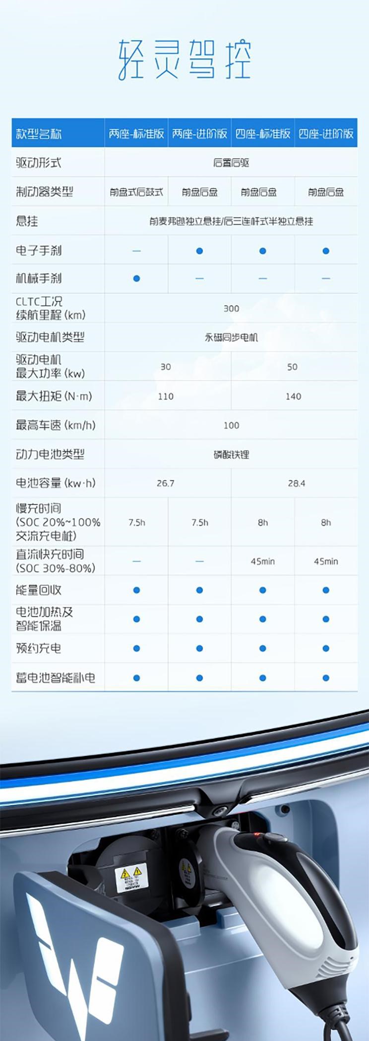  远程,锋锐F3E,远程星智,远程E200,远程E6,远程E5,远程FX,远程E200S,锋锐F3,远程RE500,远程星享V,五菱汽车,五菱荣光S,五菱微旅车,五菱征途,五菱荣光V,五菱荣光小卡,五菱荣光,五菱荣光新卡,五菱Air ev晴空,五菱缤果,五菱宏光V,五菱宏光S,五菱宏光PLUS,五菱征程,五菱之光,五菱宏光S3,五菱佳辰,宏光MINIEV,五菱星驰,五菱凯捷,五菱星辰